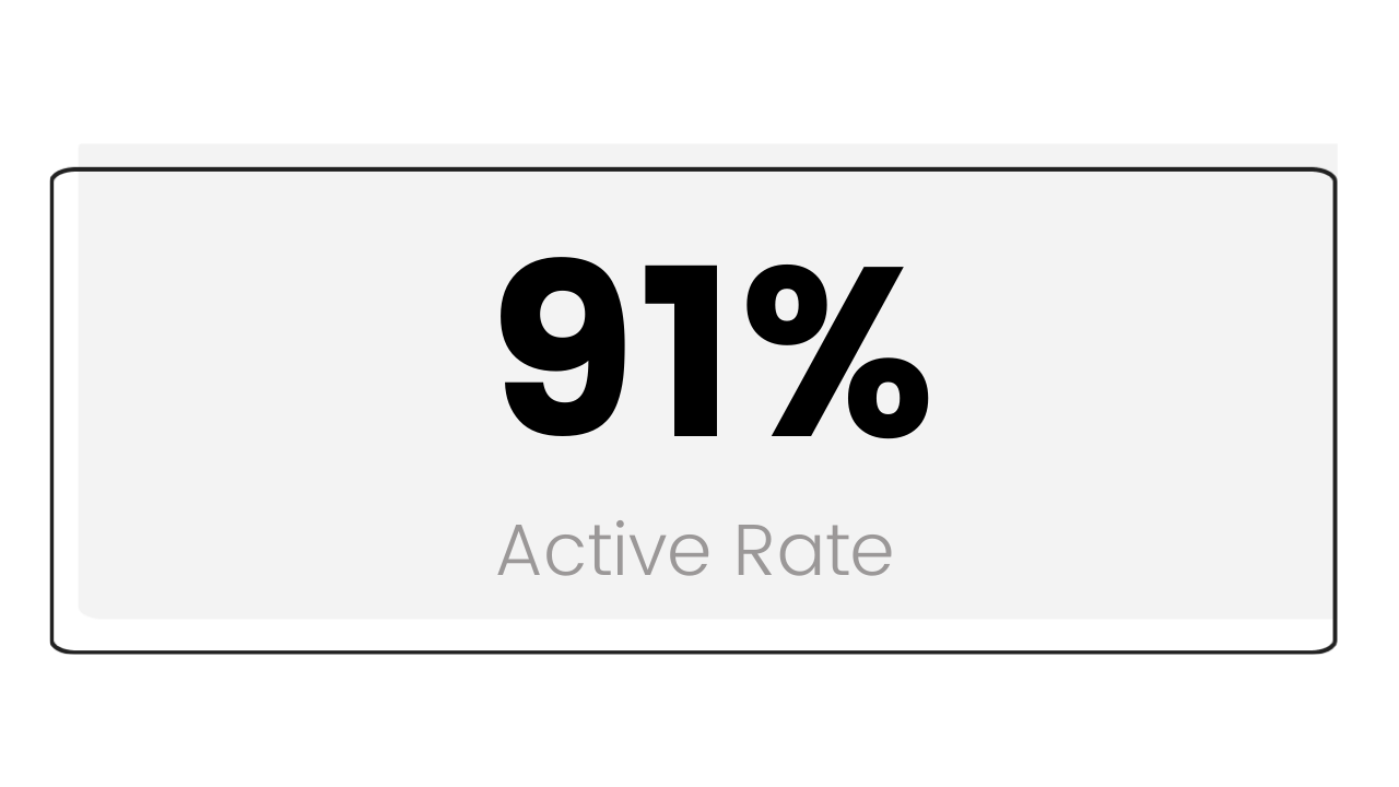 worldpay coach van active rate