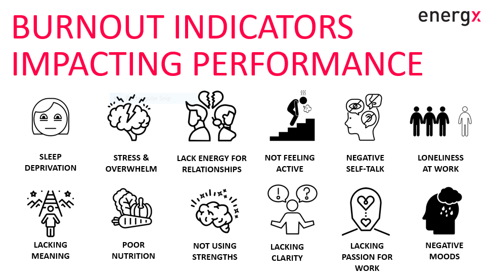 burnout indicators