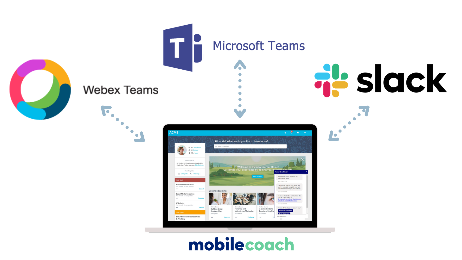 webex teams slack channels