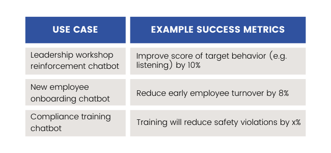 Table defining Use Cases of