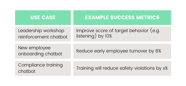 Table defining Use Cases of