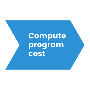 Arrow defining Step 3 of the ROI formula: Compute Program Cost