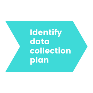 Arrow defining Step 2 of the ROI formula: identify data collection plan