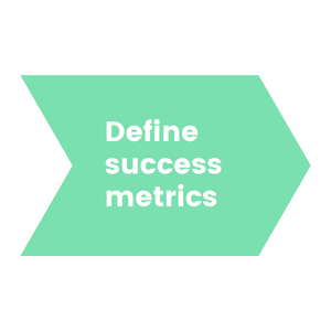 Arrow defining Step 1 of the ROI formula: define success metrics