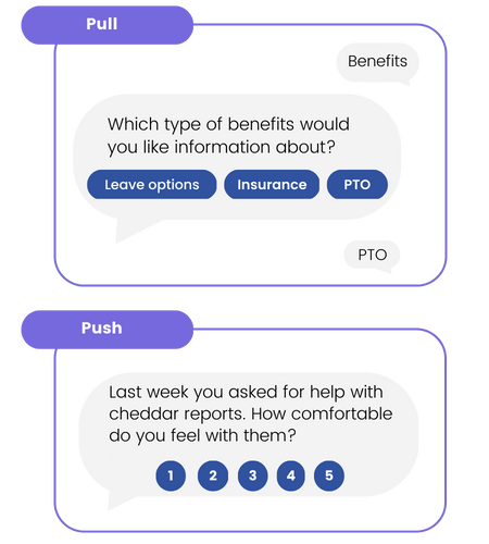 Examples of performance support push and pull messages for an engagement chatbot