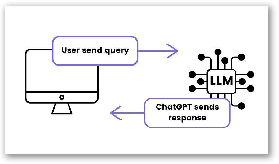 Diagram of how ChatGPT works